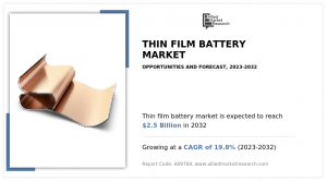 According to a new report published by Allied Market Research, the global thin film battery market size was valued at $0 Thin Film Battery Market Statistics