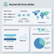 U.S. Recycled ABS Resins Market to Grow 6.8% CAGR Driven by Sustainability Initiatives