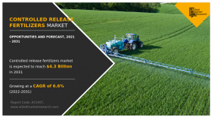 Controlled Release Fertilizers Market, by Application