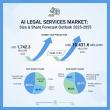 Asia-Pacific Outpaces Europe in AI Legal Services Market with 13.4% CAGR as India and China Lead Global Expansion