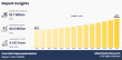 Pour Point Depressants Market: Rapid Growth and Emerging Opportunities, 2033