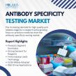 Antibody Specificity Testing Market to Reach USD 1,873.08 Million by 2034