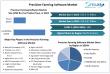 Precision Farming Software Market to Hit USD 4.87 Bn by 2032, at CAGR 14% AI & Cloud-Powered Smart Agriculture Solutions