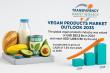 Global Vegan Products Market to Exceed USD 1.2 Trillion by 2035, Fueled by Growing Demand for Plant-Based Alternatives