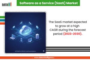 Software as a Service (SaaS) market