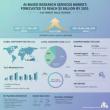 Europe and APAC Drive Transformative Growth in AI-based Research Services Market Through 2035