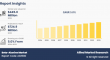 [2025] Beta-Alanine Market Size, Trends and Industry Growth Forecast, 2033