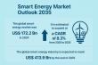 Global Smart Energy Market to Reach USD 413.9 Billion by 2035, Expanding at 8.3% CAGR | Transparency Market Research