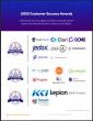 The Top Sales Forecasting Software Vendors According to the FeaturedCustomers Fall 2025 Customer Success Report Rankings
