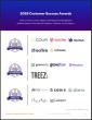 The Top Dispensary Management Software Vendors According to the FeaturedCustomers Fall 2025 Customer Success Report
