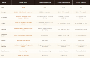 HIROH Spec Comparison