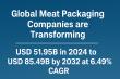 Top 10 Meat Packaging Companies Driving a USD 85.49 Billion Market with 6.49% CAGR by 2032	