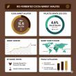 Bio-Fermented Cocoa Market in the United States: Projected to Reach USD 5.4 Billion by 2035