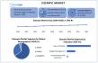 Ozempic Market to Surge from USD 8.47B in 2024 to USD 15.91B by 2032, GLP-1 Therapy Drives Diabetes & Obesity Growth