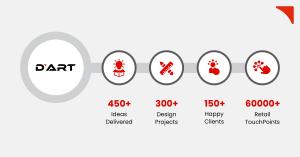 Numbers That Tell Our Story