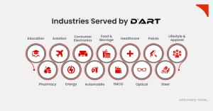 Industries Served by D'Art