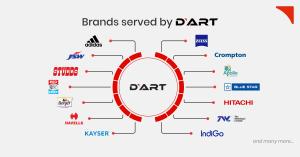 Brands Served by D'Art