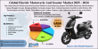 Electric Two-Wheeler Market Size, Forecast to Reach $23.80 Billion by 2034, Fueled by an Exceptional 18.5% Growth Rate
