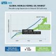 Morula Kernel Oil Market to Soar to USD 97.7 Million by 2035, Driven by Premium Beauty Demand and Sustainable Sourcing