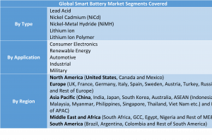 Smart Battery Market Two