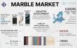 Top 10 Marble Companies Driving a USD 93,526.35 Billion Market with 3.78% CAGR by 2032 