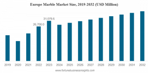 Marble Market Size