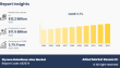 Styrene Butadiene Latex Market Size to Reach USD 17.5 Billion by 2025, Growing at 3.7% CAGR Through 2033