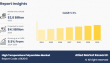 High Temperature Polyamides Market Size, Share & Forecast 2025–2030: Driving Growth in Automotive and Electronics