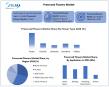 Preserved Flowers Market 2025–2032 | Luxury, Eco-Friendly Floral Décor