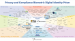 The Prism Project Celebrates Global Identity Leaders Driving Privacy, Compliance, and Trust in Digital Identity