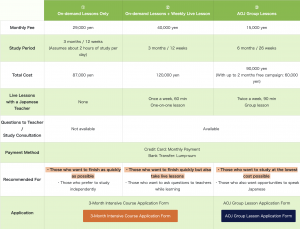 3-Month Intensive Japanese Course_4