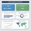 Peptide Therapeutics CDMO Market to Reach USD 8.1 Bn by 2035 Amid Rising Demand for Advanced Peptide Drug Manufacturing