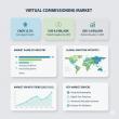 Virtual Commissioning Market in Brazil Surges at 14.1% CAGR to US$ 1.2 Billion by 2035