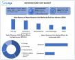 Global Vapor Recovery Unit Market to Reach USD 1.64 Bn by 2032 | AI & IoT-Enabled VRUs Driving VOC & Methane Control
