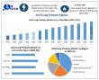 Steel Long Products Market to Hit USD 1,058B by 2032, Growing 3.62% CAGR on Green Construction Trends
