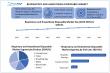 Respiratory & Anaesthesia Disposable Market 2024–2032 | Size & Forecast