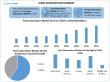 Global Food Subscription Market to Hit USD 330.2 Bn by 2032 | Meal Kits, Plant-Based, Keto & AI Delivery Trends