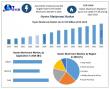 Oyster Mushroom Market Size USD 54.33 Billion in 2024 | Global Growth & Trends