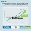 Health Information Exchange (HIE) Market Set to Surpass USD 5.3 Billion by 2035