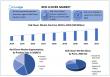 Red Clover Market to Soar from USD 2.3B in 2024 to USD 5.45B by 2032 | Plant-Based Supplements & Women’s Health Growth