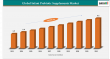 Global Infant Probiotic Supplements Market to hit $3.1 billion by 2032 Driven by Science-Backed Nutrition Innovation