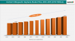 Orthopaedic Implants Industry Outlook: Market Size US$82.05Bby 2033, CAGR & Strategic Developments
