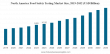 Top 10 Food Safety Testing Companies Driving a USD 44.06 billion Market with 7.85% CAGR by 2032
