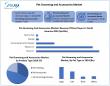 Pet Grooming and Accessories Market to Reach USD 124.38 Bn by 2032, Trends, Growth & Product Insights 2025-2032