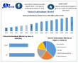 Natural Antioxidants Market Valued at USD 2.61 Billion by 2032 Global Growth Forecast