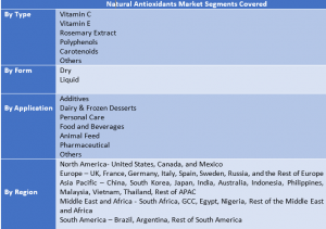 Natural Antioxidants Market1