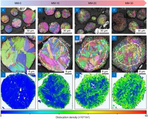 Cross-section microstructure evolution of pure Ti powders