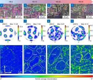 The microstructure evolution of LPBFed Ti implants