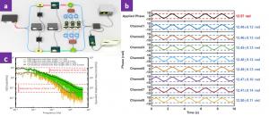 Schematic diagram of the 8-channel TDM interferometric displacement sensing system