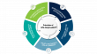 WSI Founder Dan Monaghan Releases New Book - The AI Search Revolution: Adaptive SEO in the Age of AI